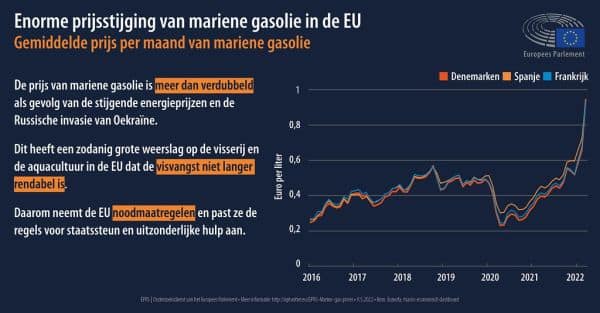 Inflation im Juli steigt auf 3,2 Prozent im Vergleich zum Vorjahr