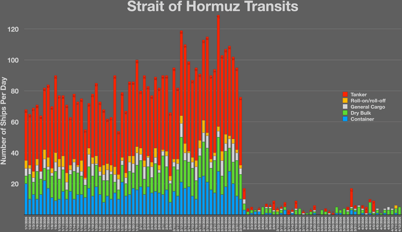 Iran und Oman nahe an Einigung über die Straße von Hormuz