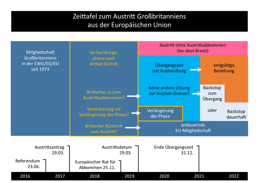 AfD baut Vorsprung in Umfrage zur Union weiter aus